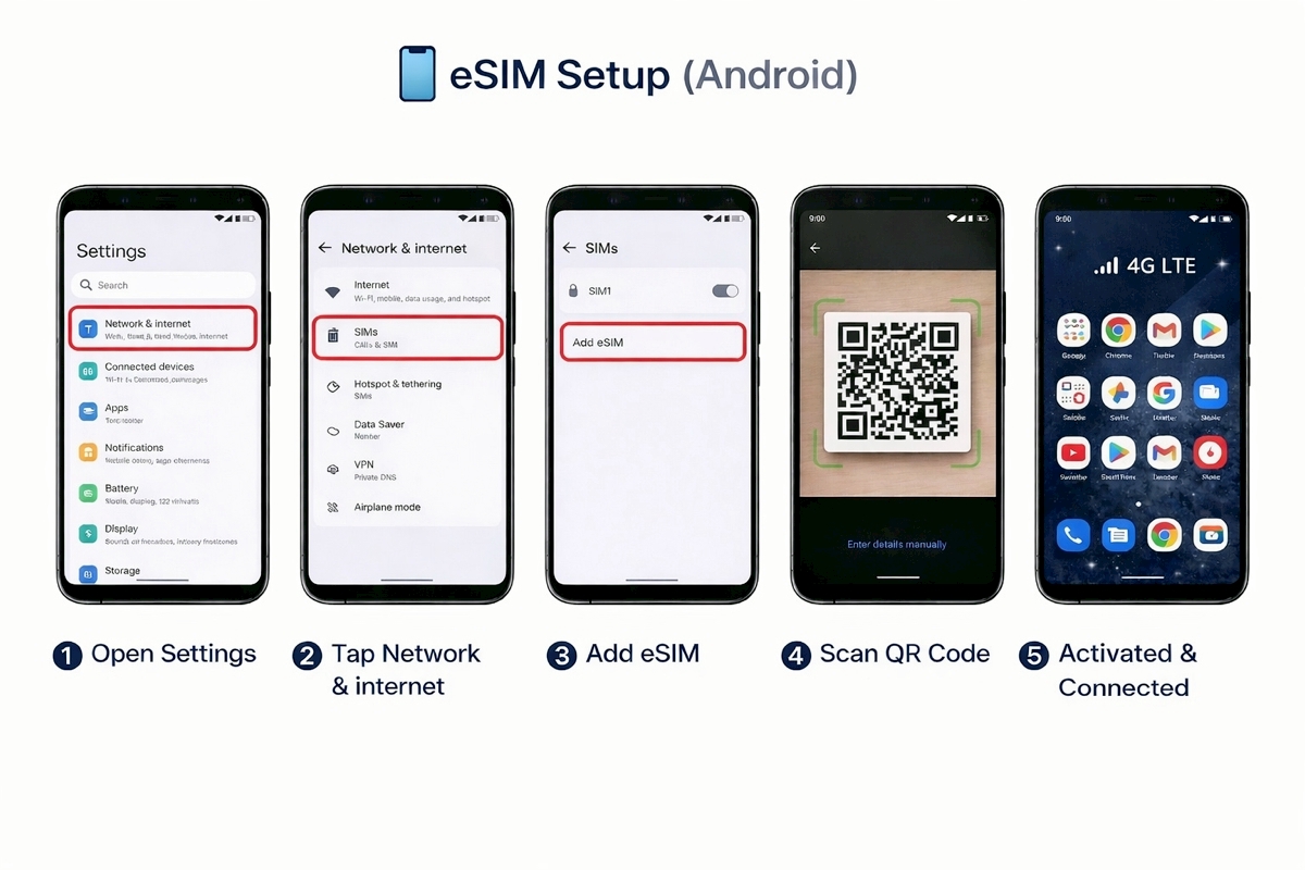 eSIM Setup Guide for Android — 5 steps