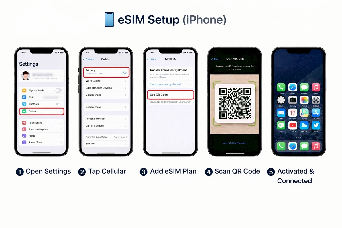 eSIM Setup Guide for iPhone — 5 steps